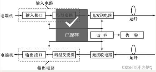 光纖通信原理 第三章 光的發送設備及其他傳輸設備