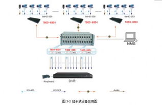 同三維T803 SDI 8八路SDI光纖傳輸器 專業性能與價格優勢之選